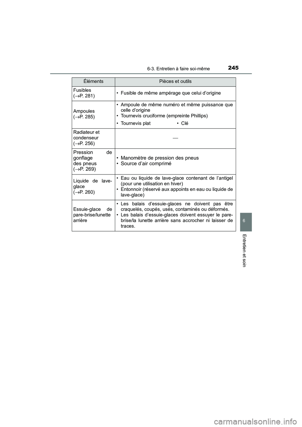 TOYOTA YARIS HATCHBACK 2017  Manuel du propriétaire (in French) 2456-3. Entretien à faire soi-même
6
Entretien et soin
YARIS_HB_OM_USA_OM52G64D
Fusibles 
(P. 281)• Fusible de même ampérage que celui d’origine
Ampoules 
(P. 285)
• Ampoule de même n