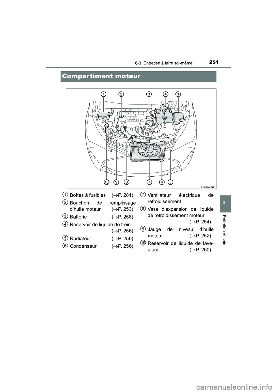 TOYOTA YARIS HATCHBACK 2017  Manuel du propriétaire (in French) 2516-3. Entretien à faire soi-même
6
Entretien et soin
YARIS_HB_OM_USA_OM52G64D
Compartiment moteur
Boîtes à fusibles  (P. 281)
Bouchon de remplissage
d’huile moteur ( P. 253)
Batterie ( 