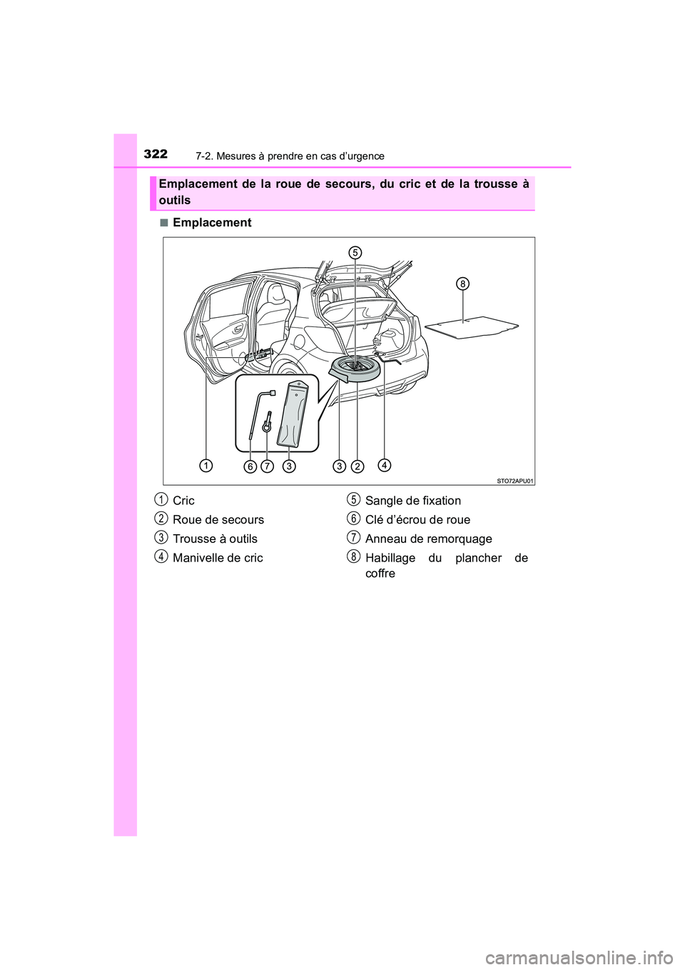 TOYOTA YARIS HATCHBACK 2017  Manuel du propriétaire (in French) 3227-2. Mesures à prendre en cas d’urgence
YARIS_HB_OM_USA_OM52G64D■
Emplacement
Emplacement de la roue de secours, du cric et de la trousse à
outils
Cric
Roue de secours
Trousse à outils
Maniv