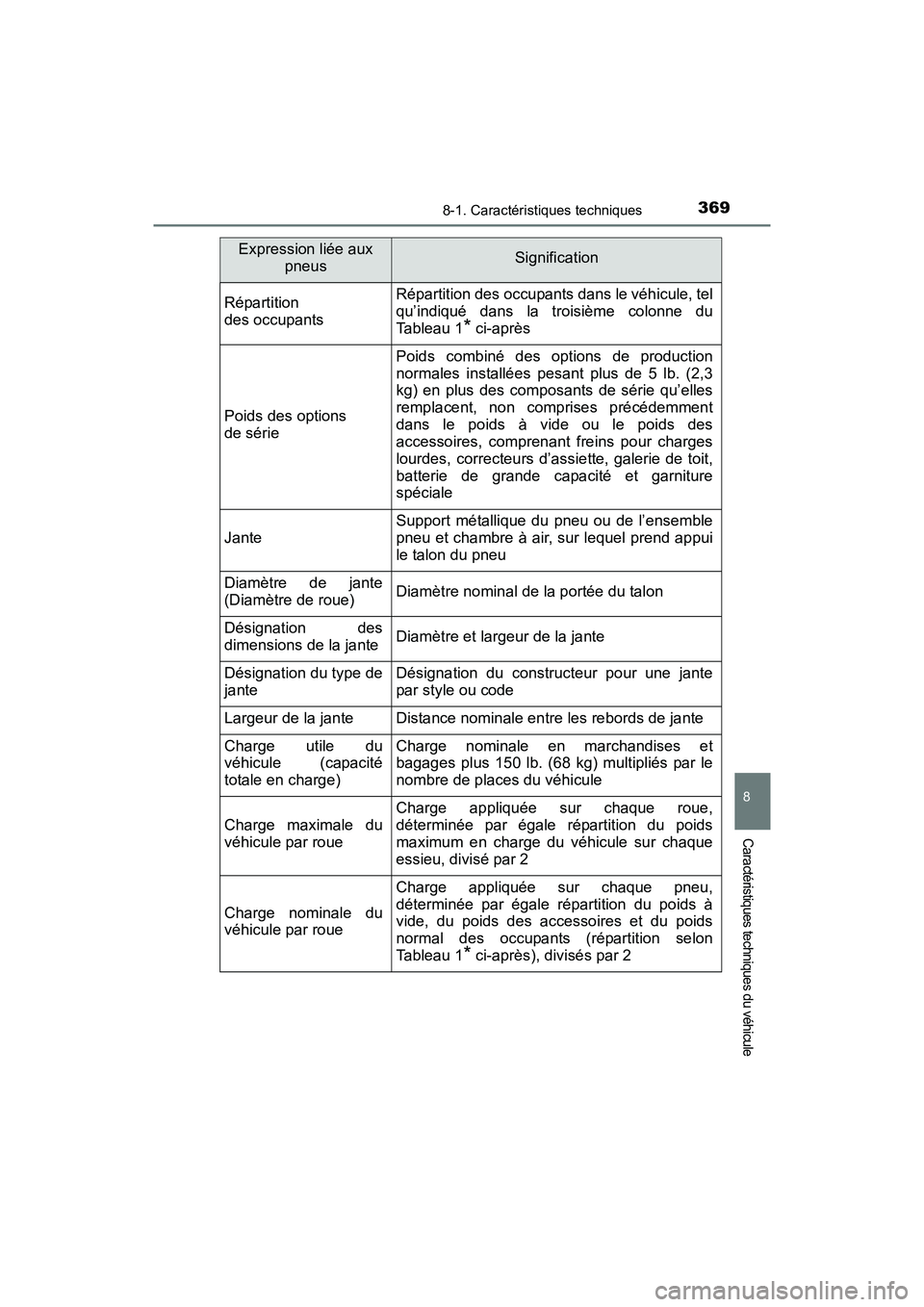 TOYOTA YARIS HATCHBACK 2017  Manuel du propriétaire (in French) 3698-1. Caractéristiques techniques
8
Caractéristiques techniques du véhicule
YARIS_HB_OM_USA_OM52G64D
Répartition 
des occupantsRépartition des occupants dans le véhicule, tel
qu’indiqué dan