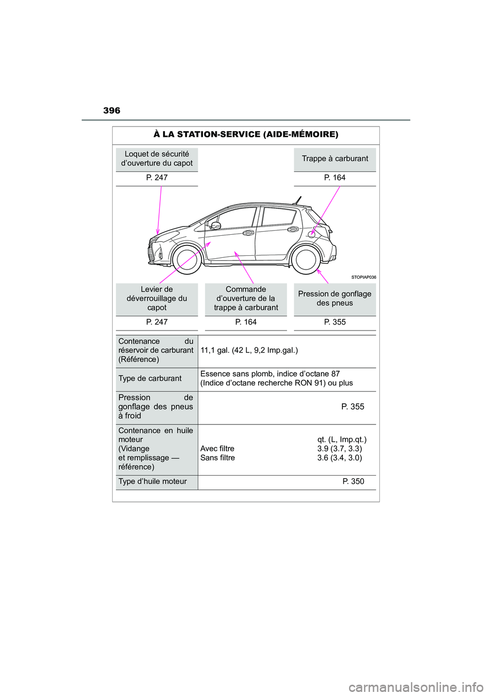 TOYOTA YARIS HATCHBACK 2017  Manuel du propriétaire (in French) 396
YARIS_HB_OM_USA_OM52G64D
À LA STATION-SERVICE (AIDE-MÉMOIRE)
Loquet de sécurité 
d’ouverture du capotTrappe à carburant
P. 247 P. 164
Levier de 
déverrouillage du  capotCommande 
d’ouver