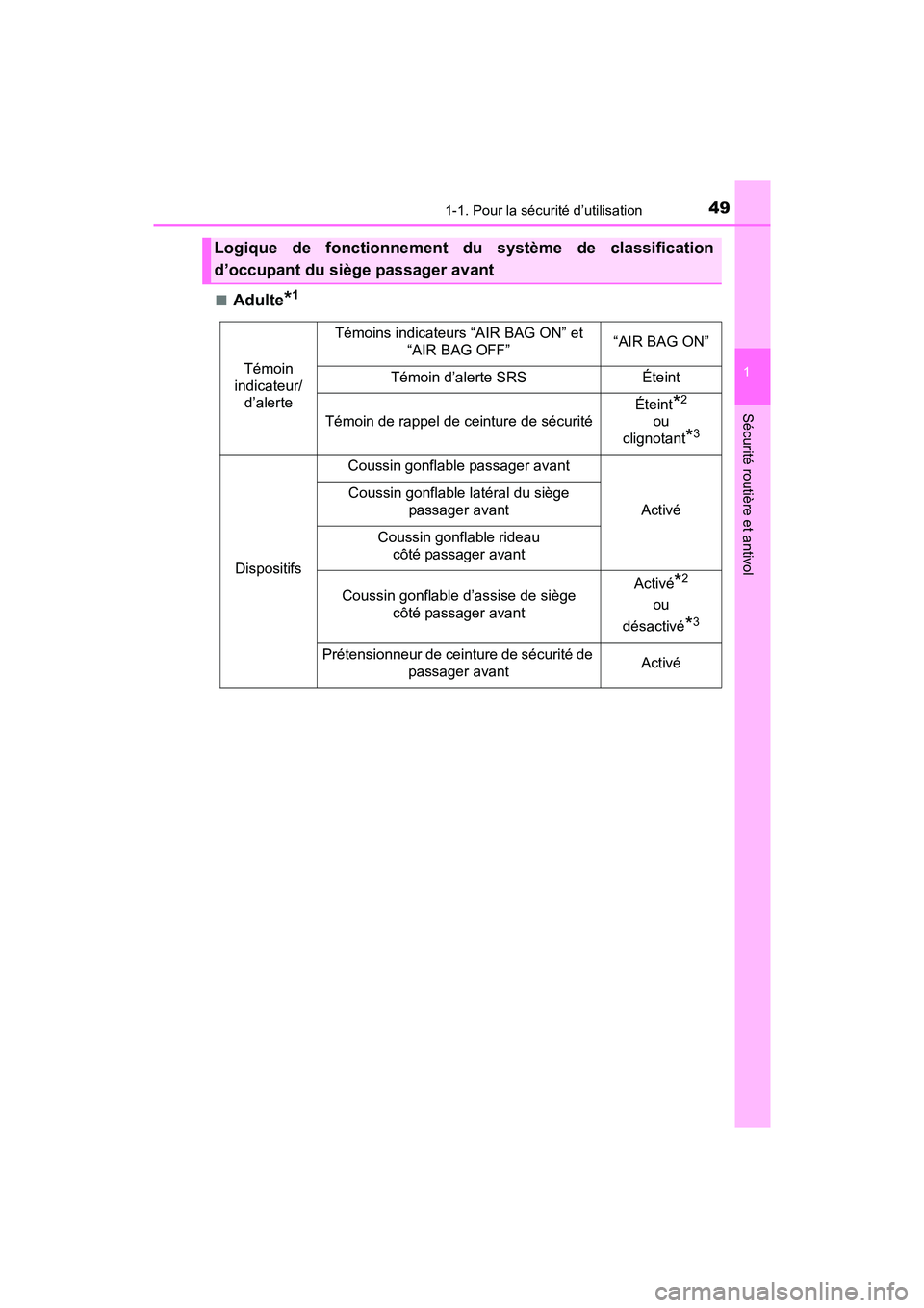 TOYOTA YARIS HATCHBACK 2017  Manuel du propriétaire (in French) 491-1. Pour la sécurité d’utilisation
1
Sécurité routière et antivol
YARIS_HB_OM_USA_OM52G64D■
Adulte*1
Logique de fonctionnement du système de classification
d’occupant du siège passager