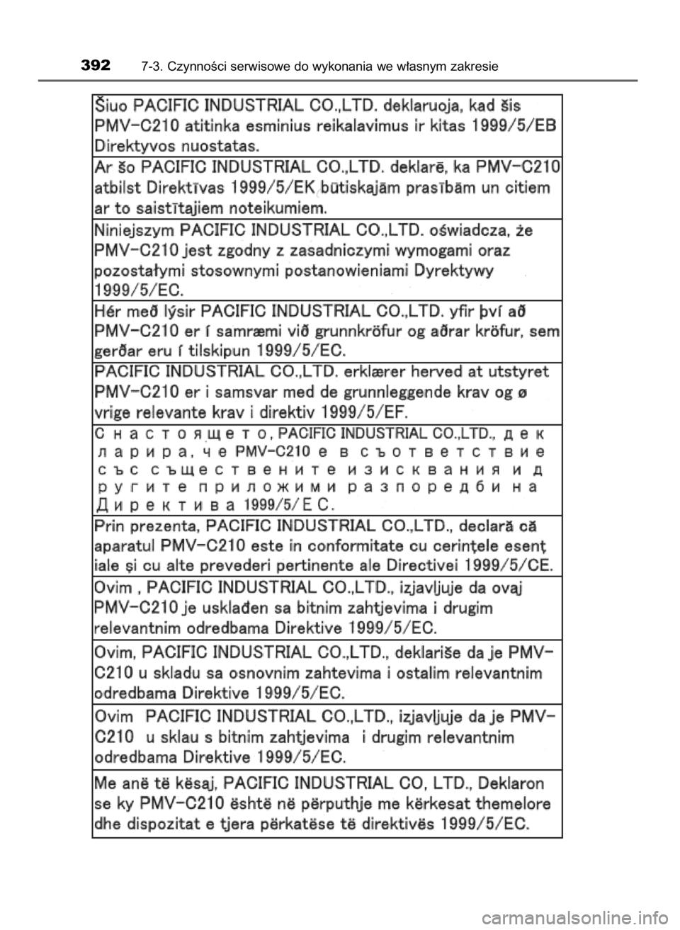 TOYOTA YARIS HATCHBACK 2016  Instrukcja obsługi (in Polish) 3927-3. CzynnoÊci serwisowe do wykonania we w∏asnym zakresie
21 YARIS OM52G66E  4/5/16  10:38  Page 392    (Black plate) 