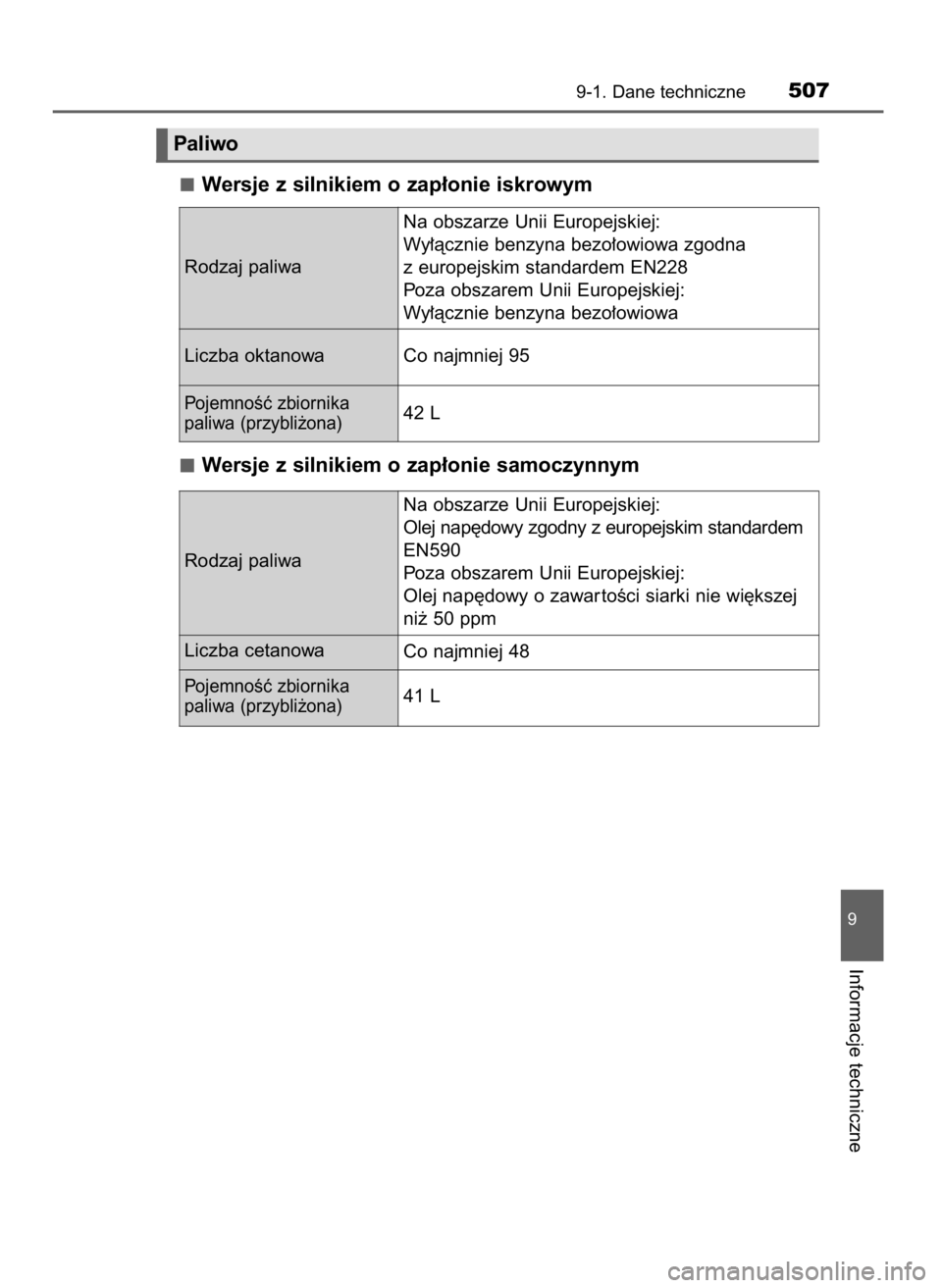 TOYOTA YARIS HATCHBACK 2016  Instrukcja obsługi (in Polish) Wersje z silnikiem o zap∏onie iskrowym
Wersje z silnikiem o zap∏onie samoczynnym
9-1. Dane techniczne507
9
Informacje techniczne
Paliwo
Rodzaj paliwaNa obszarze Unii Europejskiej:
Wy∏àcznie ben