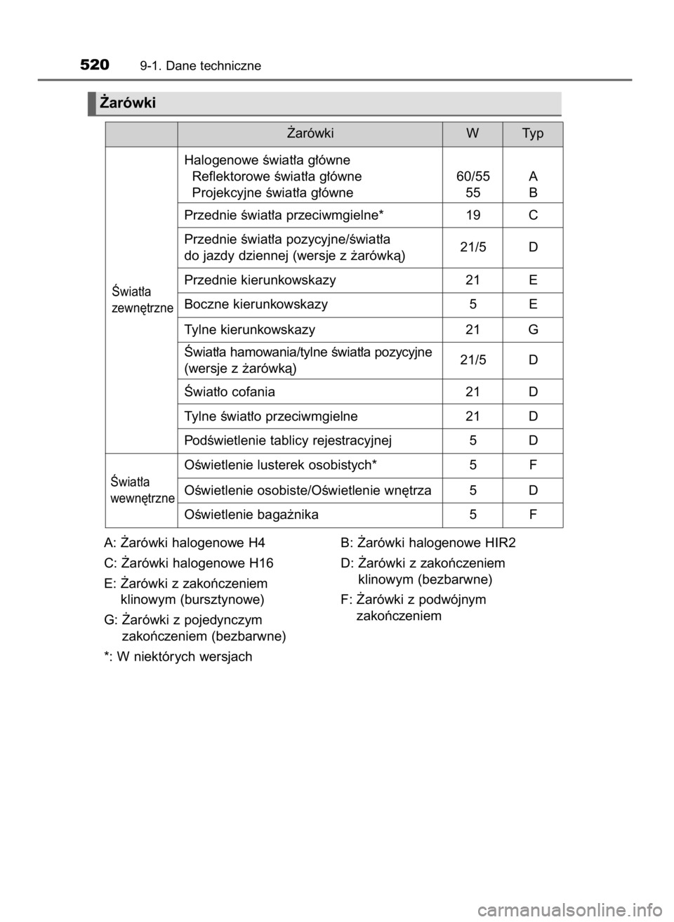 TOYOTA YARIS HATCHBACK 2016  Instrukcja obsługi (in Polish) A: ˚arówki halogenowe H4
C: ˚arówki halogenowe H16
E: ˚arówki z zakoƒczeniem
klinowym (bursztynowe)
G: ˚arówki z pojedynczym
zakoƒczeniem (bezbarwne)
*: W niektórych wersjachB: ˚arówki ha