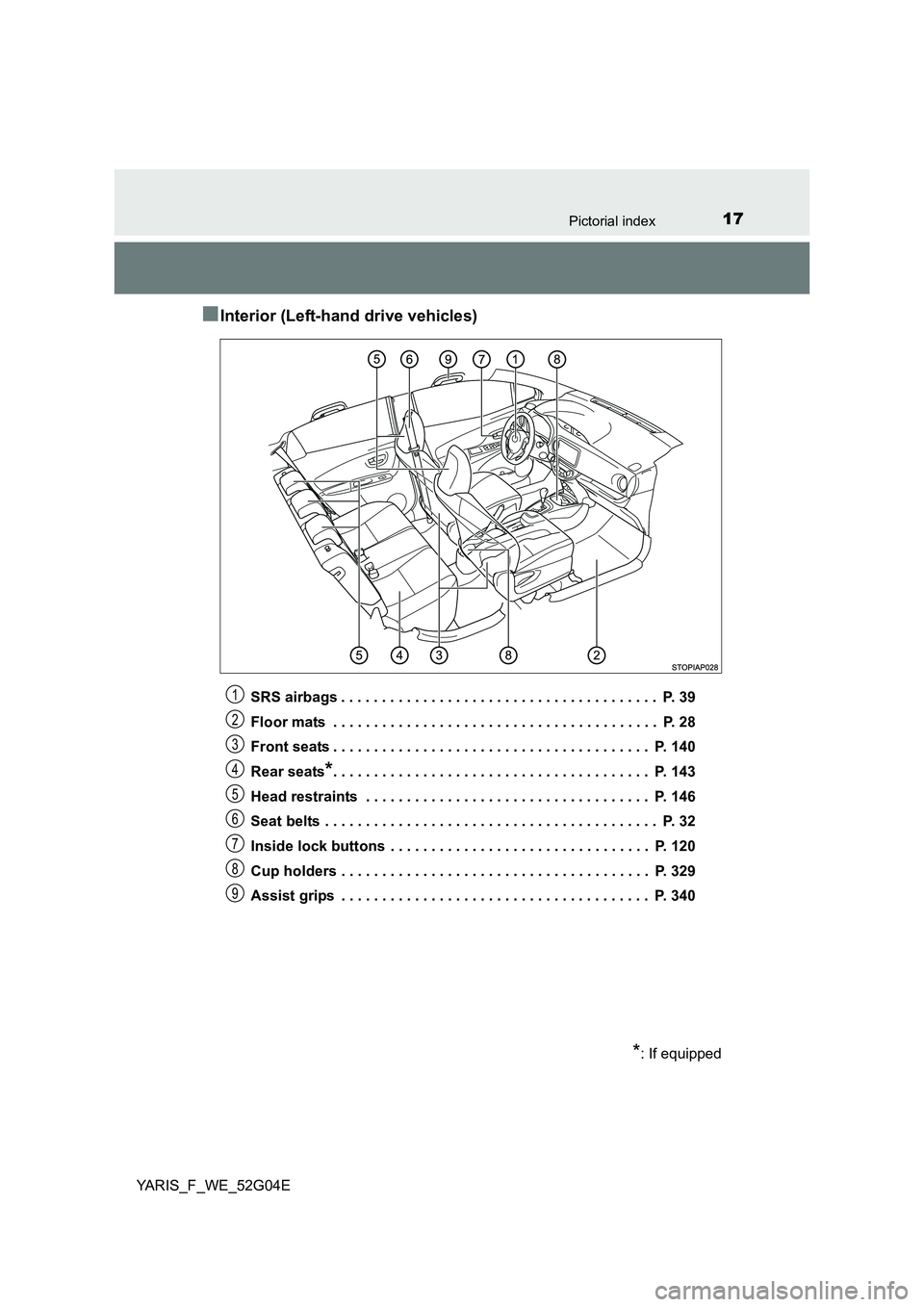 TOYOTA YARIS HATCHBACK 2015  Owners Manual 17Pictorial index
YARIS_F_WE_52G04E
■Interior (Left-hand drive vehicles)
SRS airbags . . . . . . . . . . . . . . . . . . . . . . . . . . . . . . . . . . . . . . .  P. 39 
Floor mats  . . . . . . . .