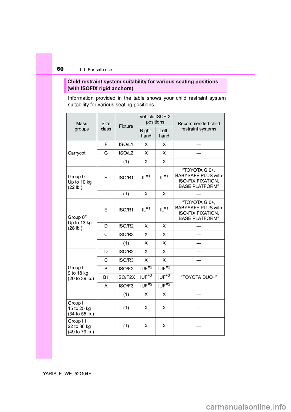 TOYOTA YARIS HATCHBACK 2015  Owners Manual 601-1. For safe use
YARIS_F_WE_52G04E
Information provided in the table shows your child restraint system 
suitability for various seating positions.
Child restraint system suitability for various sea