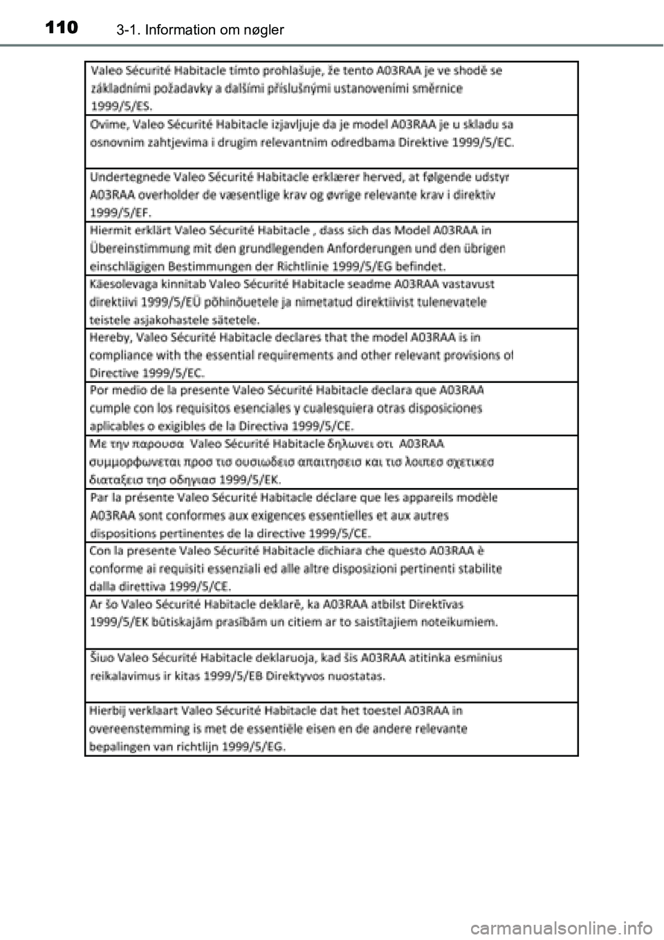 TOYOTA YARIS HATCHBACK 2015  Brugsanvisning (in Danish) 1103-1. Information om nøgler 