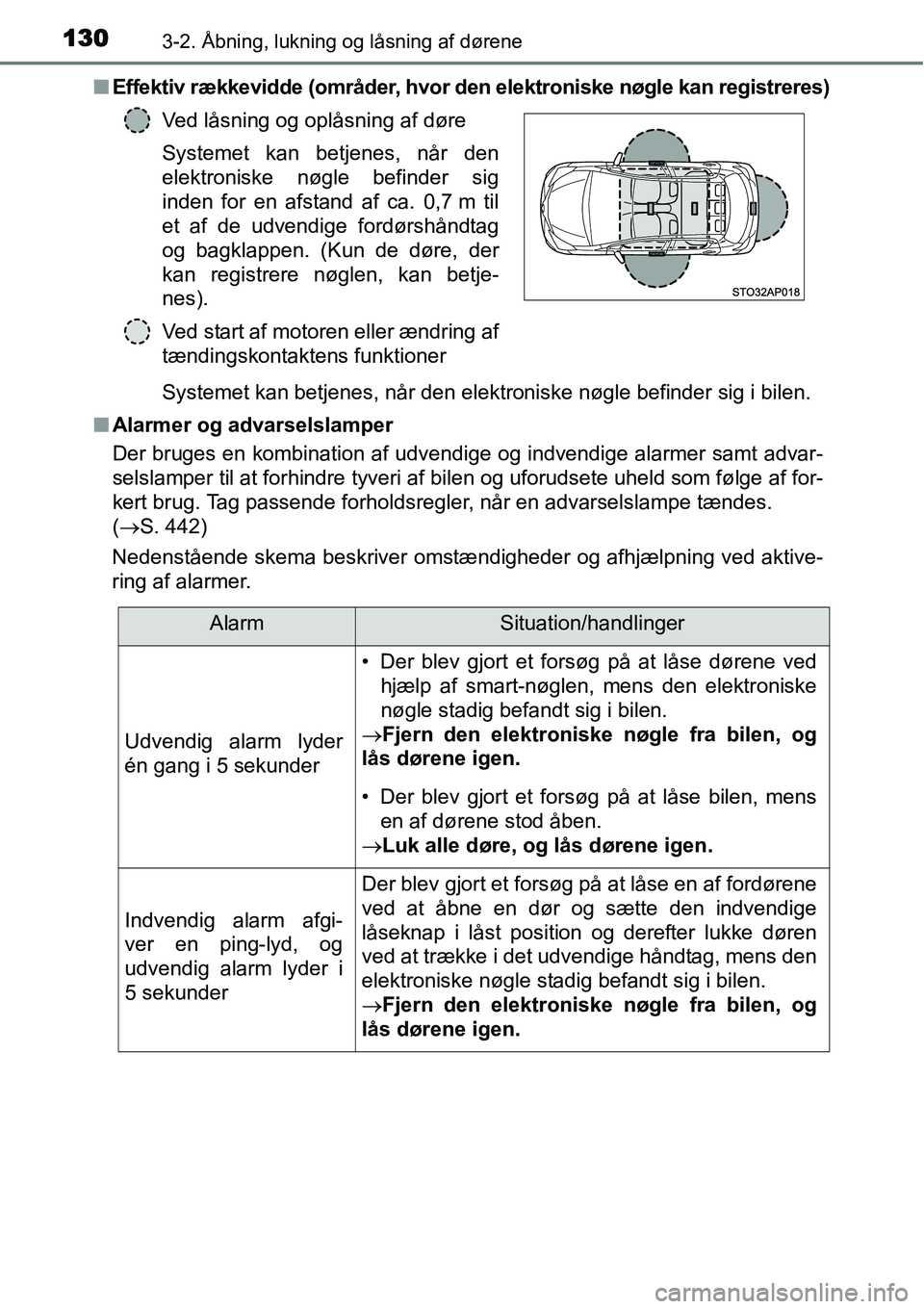 TOYOTA YARIS HATCHBACK 2015 Brugsanvisning (in Danish) 1303-2. Åbning, lukning og låsning af dørene
■Effektiv rækkevidde (områder, hvor den elektroniske nøgle kan registreres)
Systemet kan betjenes, når den elektroniske nøgle befinder sig i bile TOYOTA YARIS HATCHBACK 2015 Brugsanvisning (in Danish) 1303-2. Åbning, lukning og låsning af dørene
■Effektiv rækkevidde (områder, hvor den elektroniske nøgle kan registreres)
Systemet kan betjenes, når den elektroniske nøgle befinder sig i bile