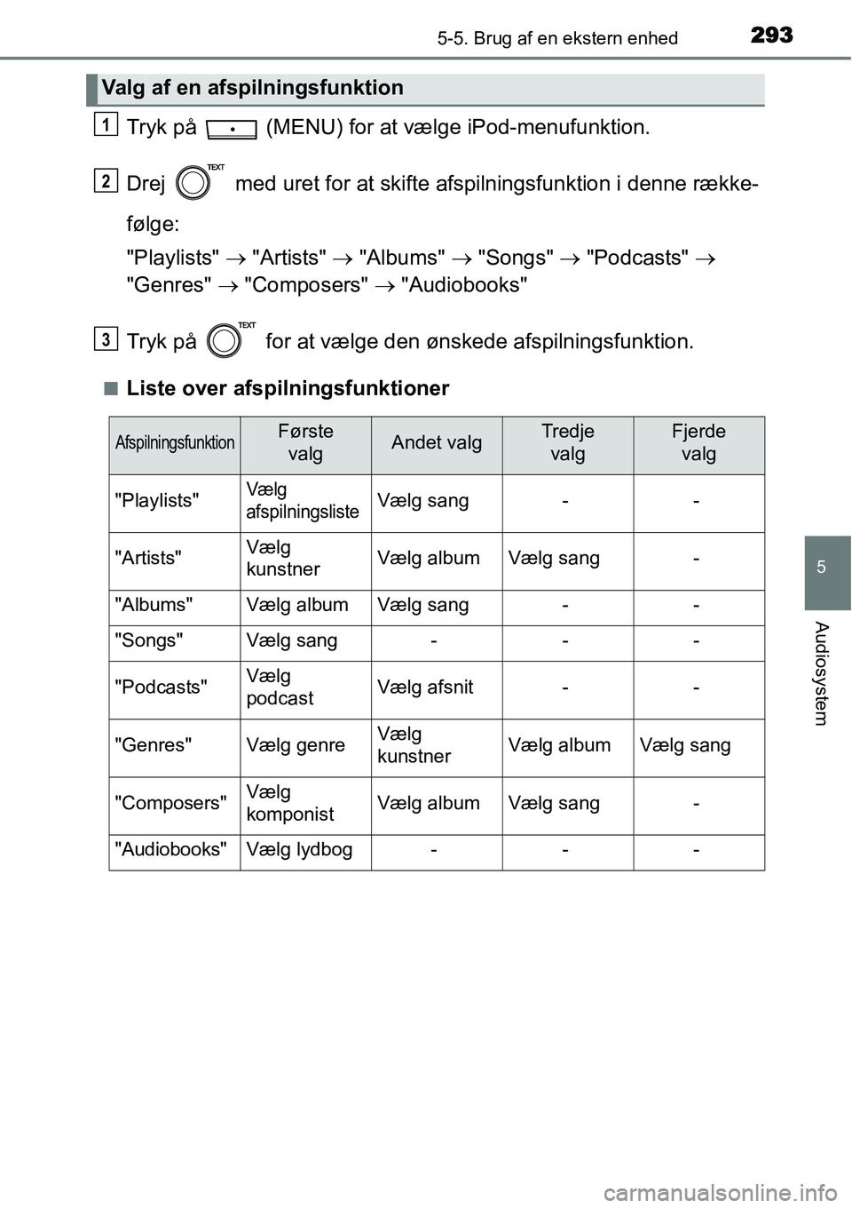 TOYOTA YARIS HATCHBACK 2015  Brugsanvisning (in Danish) 2935-5. Brug af en ekstern enhed
5
Audiosystem
Tryk på   (MENU) for at vælge iPod-menufunktion.
Drej   med uret for at skifte afspilningsfunktion i denne række-
følge:
"Playlists" → "Artists" 