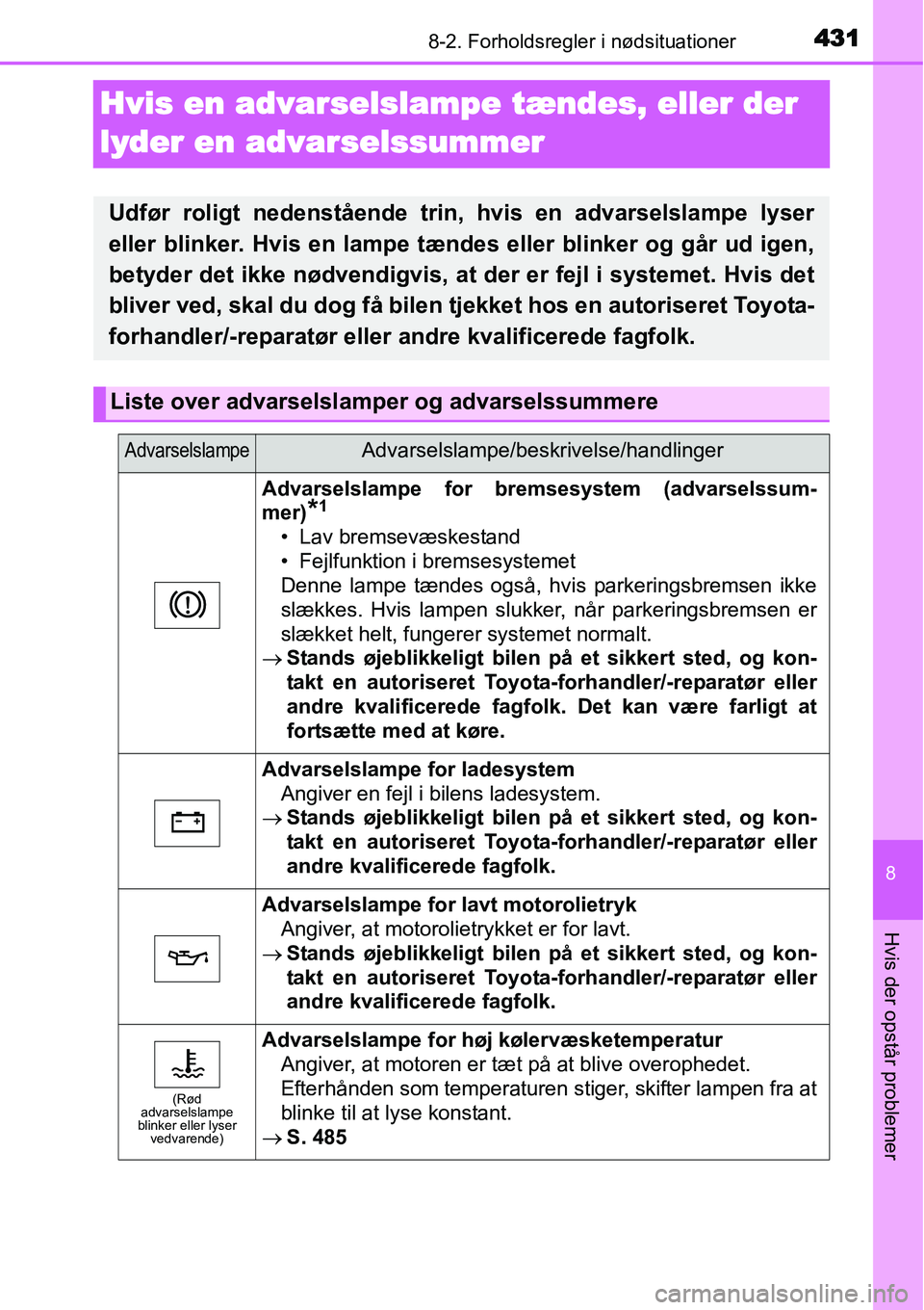 TOYOTA YARIS HATCHBACK 2015 Brugsanvisning (in Danish) 4318-2. Forholdsregler i nødsituationer
8
Hvis der opstår problemer
Hvis en advarselslampe tændes, eller der
lyder en advarselssummer
Udfør roligt nedenstående trin, hvis en advarselslampe lyser TOYOTA YARIS HATCHBACK 2015 Brugsanvisning (in Danish) 4318-2. Forholdsregler i nødsituationer
8
Hvis der opstår problemer
Hvis en advarselslampe tændes, eller der
lyder en advarselssummer
Udfør roligt nedenstående trin, hvis en advarselslampe lyser