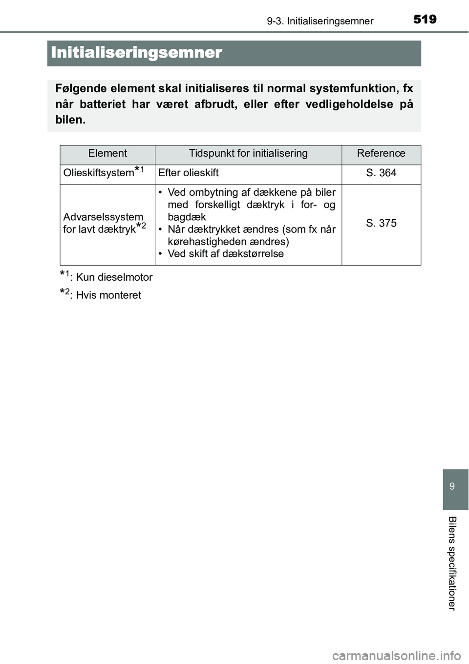 TOYOTA YARIS HATCHBACK 2015  Brugsanvisning (in Danish) 5199-3. Initialiseringsemner
9
Bilens specifikationer
Initialiseringsemner
*1: Kun dieselmotor
*2: Hvis monteret
Følgende element skal initialiseres til normal systemfunktion, fx
når batteriet har v