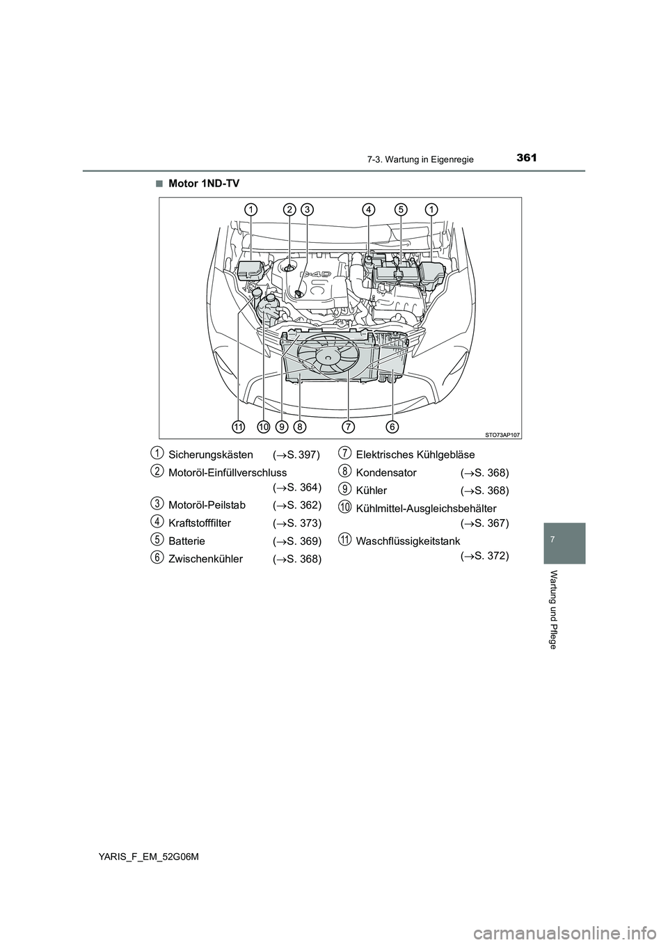 TOYOTA YARIS HATCHBACK 2015  Betriebsanleitungen (in German) 3617-3. Wartung in Eigenregie
7
Wartung und Pflege
YARIS_F_EM_52G06M■
Motor 1ND-TV
Sicherungskästen (
S. 397) 
Motoröl-Einfüllverschluss  ( S. 364)
Motoröl-Peilstab ( S. 362)
Kraftstoff