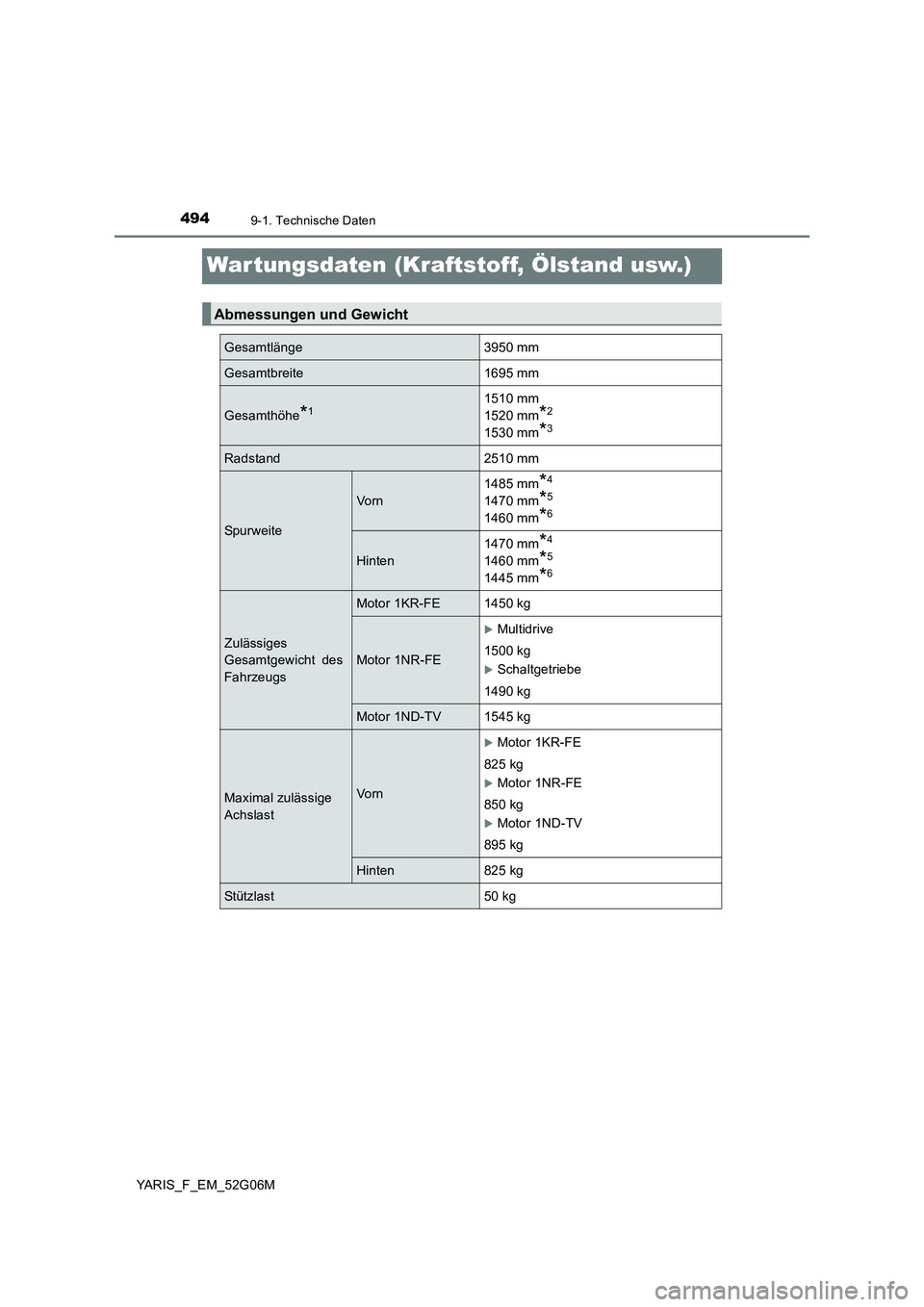 TOYOTA YARIS HATCHBACK 2015  Betriebsanleitungen (in German) 4949-1. Technische Daten
YARIS_F_EM_52G06M
War tungsdaten (Kraftstoff, Ölstand usw.)
Abmessungen und Gewicht
Gesamtlänge 3950 mm
Gesamtbreite 1695 mm
Gesamthöhe*11510 mm  
1520 mm*2
1530 mm*3
Radst