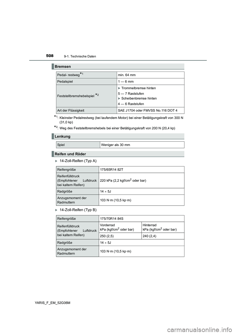 TOYOTA YARIS HATCHBACK 2015  Betriebsanleitungen (in German) 5089-1. Technische Daten
YARIS_F_EM_52G06M
*1: Kleinster Pedalrestweg (bei laufendem Motor) bei einer Betätigungskraft von 300 N 
(31,0 kp)
*2: Weg des Feststellbremshebels bei einer Betätigungskraf