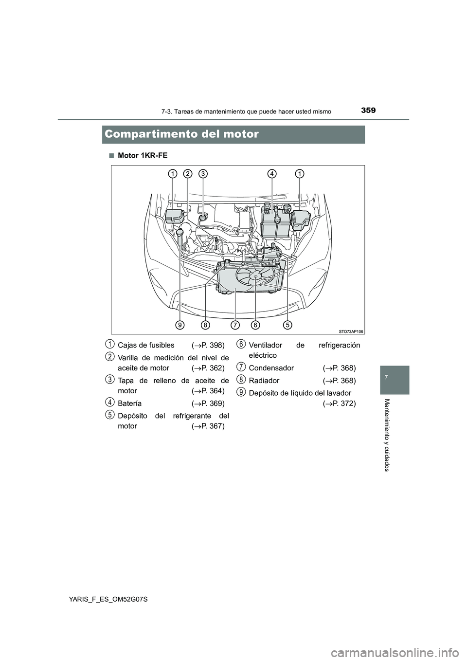 TOYOTA YARIS HATCHBACK 2015  Manual del propietario (in Spanish) 3597-3. Tareas de mantenimiento que puede hacer usted mismo
7
Mantenimiento y cuidados
YARIS_F_ES_OM52G07S
Compar timento del motor
■Motor 1KR-FE
Cajas de fusibles  (P. 398) 
Varilla de medición