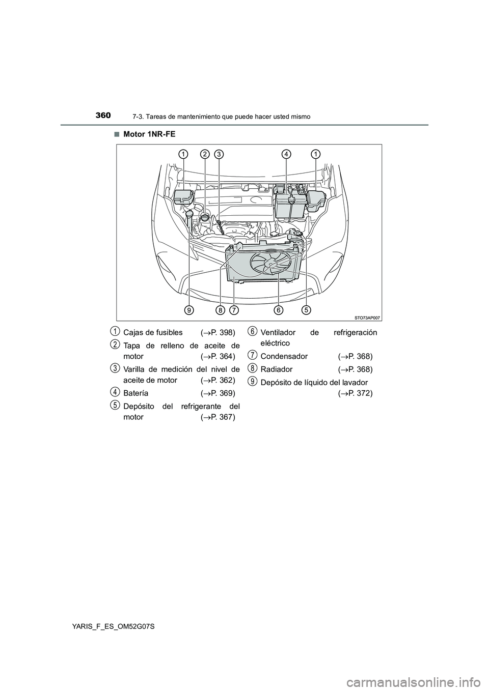 TOYOTA YARIS HATCHBACK 2015  Manual del propietario (in Spanish) 3607-3. Tareas de mantenimiento que puede hacer usted mismo
YARIS_F_ES_OM52G07S 
■Motor 1NR-FE
Cajas de fusibles  ( P. 398) 
Tapa de relleno de aceite de 
motor ( P. 364) 
Varilla de medición