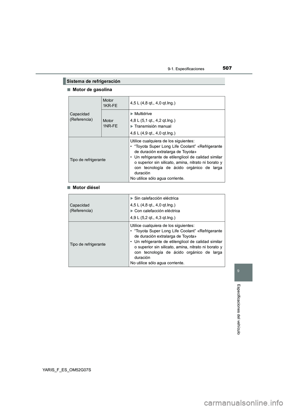 TOYOTA YARIS HATCHBACK 2015  Manual del propietario (in Spanish) 5079-1. Especificaciones
9
Especificaciones del vehículo
YARIS_F_ES_OM52G07S 
■Motor de gasolina
■Motor diésel
Sistema de refrigeración 
Capacidad  
(Referencia)
Motor  
1KR-FE4,5 L (4,8 qt., 4