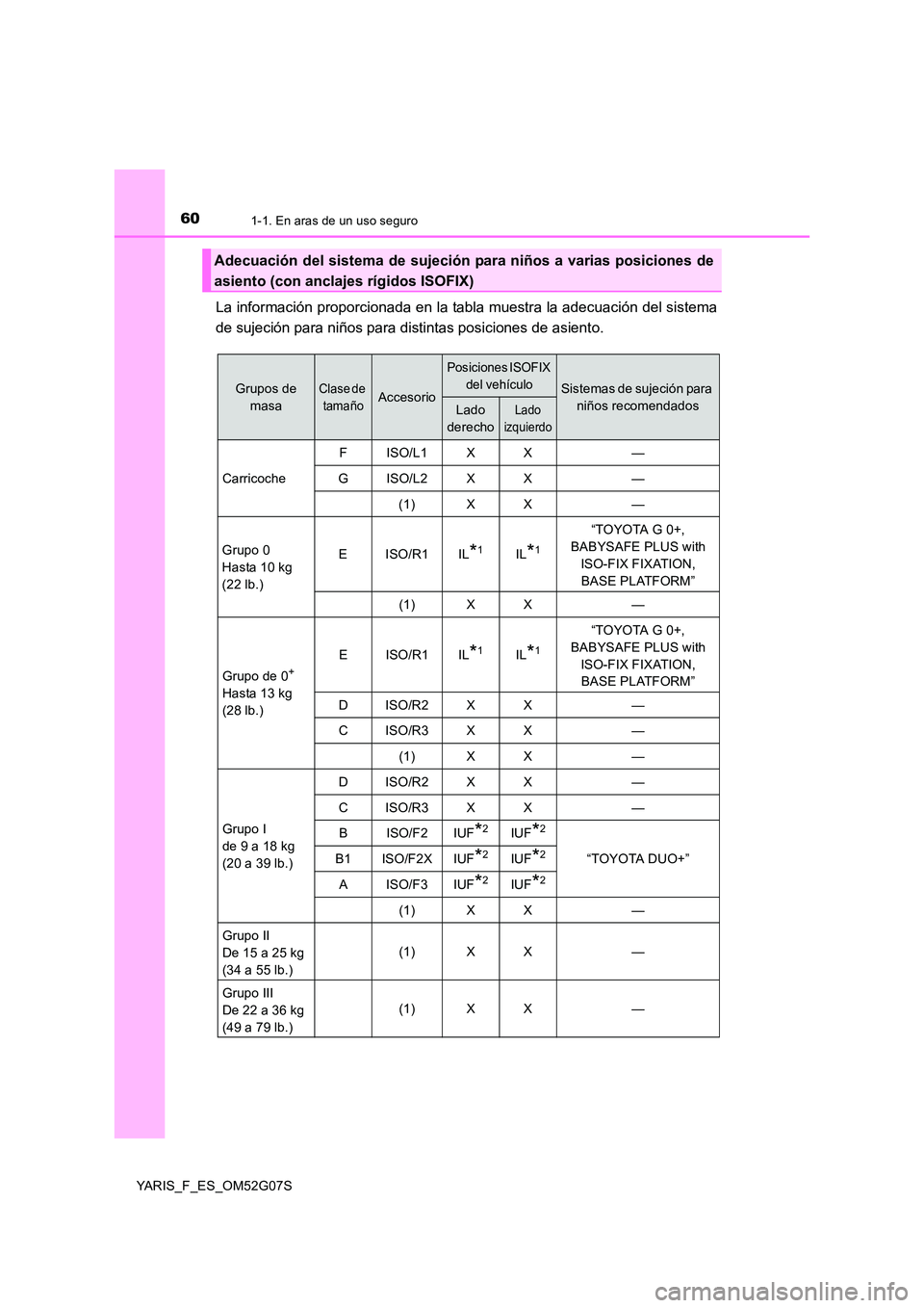 TOYOTA YARIS HATCHBACK 2015  Manual del propietario (in Spanish) 601-1. En aras de un uso seguro
YARIS_F_ES_OM52G07S
La información proporcionada en la tabla muestra la adecuación del sistema 
de sujeción para niños para distintas posiciones de asiento.
Adecuac
