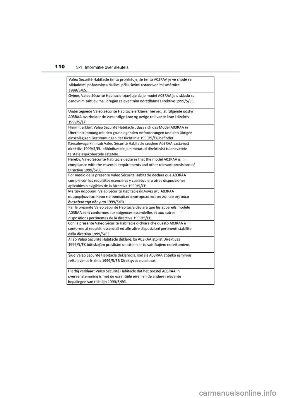 TOYOTA YARIS HATCHBACK 2015  Instructieboekje (in Dutch) 1103-1. Informatie over sleutels
YARIS_F_WE_52G04NL
YARIS F_OM_Europe_OM52G04E.book  Page 110  Monday, August 31, 2015  2:42 PM 