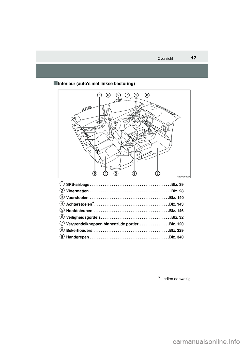 TOYOTA YARIS HATCHBACK 2015  Instructieboekje (in Dutch) 17Overzicht
YARIS_F_WE_52G04NL
■Interieur (autos met linkse besturing)
SRS-airbags . . . . . . . . . . . . . . . . . . . . . . . . . . . . . . . . . . . . . .Blz. 39
Vloermatten  . . . . . . . . . 