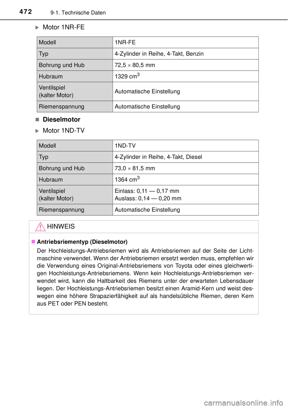 TOYOTA YARIS HATCHBACK 2014  Betriebsanleitungen (in German) 4729-1. Technische Daten
Motor 1NR-FE
Dieselmotor
Motor 1ND-TV
Modell1NR-FE
Ty p4-Zylinder in Reihe, 4-Takt, Benzin
Bohrung und Hub72,5  80,5 mm
Hubraum1329 cm3
Ventilspiel
(kalter Motor)A