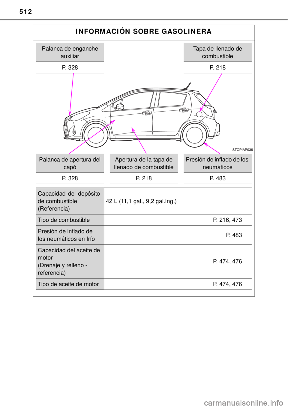 TOYOTA YARIS HATCHBACK 2014  Manual del propietario (in Spanish) 512
INFORMACIÓN SOBRE GASOLINERA
Palanca de enganche 
auxiliarTapa de llenado de 
combustible
P. 328 P. 218
Palanca de apertura del 
capóApertura de la tapa de 
llenado de combustiblePresión de inf