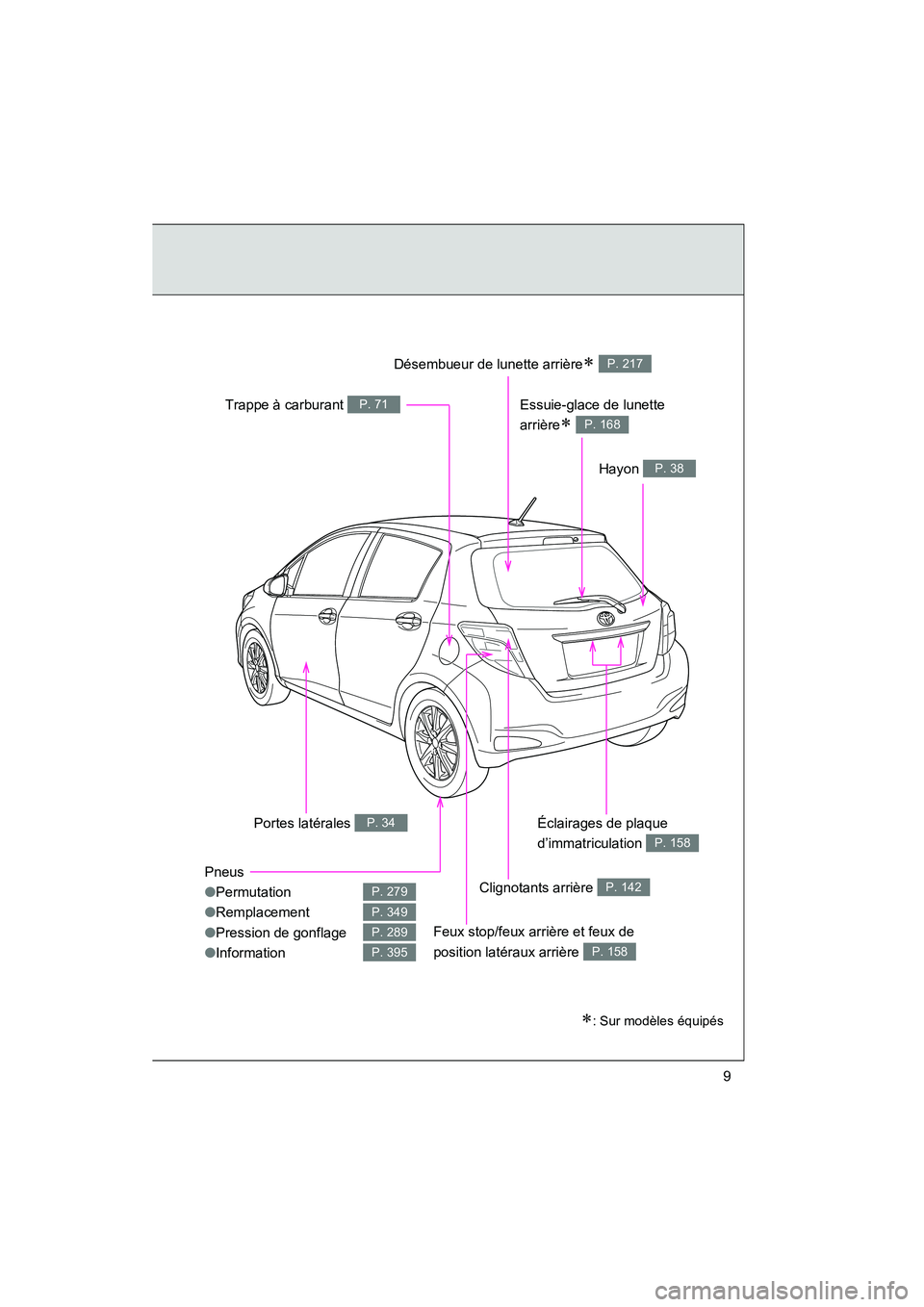 TOYOTA YARIS HATCHBACK 2014  Manuel du propriétaire (in French) YARIS_HB_D_52A16D
9
Pneus
●Permutation
● Remplacement
● Pression de gonflage
● Information
P. 279
P. 349
P. 289
P. 395
Hayon P. 38
Portes latérales P. 34
Trappe à carburant P. 71
Désembueur