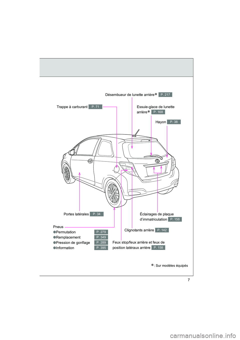 TOYOTA YARIS HATCHBACK 2014  Manuel du propriétaire (in French) YARIS_HB_D_52A16D
7
Pneus
●Permutation
● Remplacement
● Pression de gonflage
● Information
P. 279
P. 349
P. 289
P. 395
Hayon P. 38
Portes latérales P. 34
Trappe à carburant P. 71
Clignotants