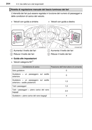 Page 204