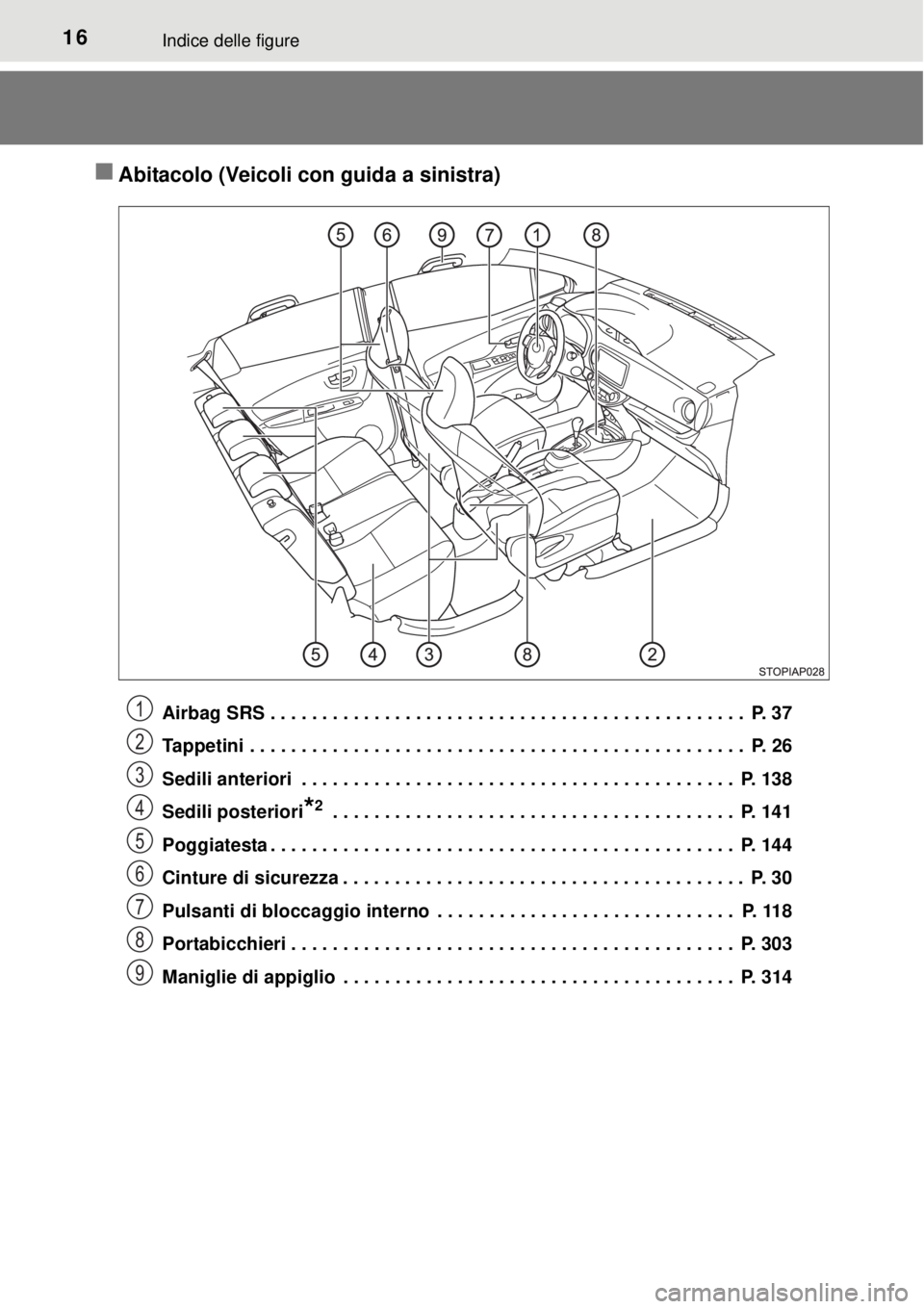 TOYOTA YARIS HATCHBACK 2014  Manuale duso (in Italian) 16Indice delle figure
Abitacolo (Veicoli con guida a sinistra)
Airbag SRS . . . . . . . . . . . . . . . . . . . . . . . . . . . . . . . . . . . . . . . . . . . . . .  P. 37
Tappetini . . . . . . . 