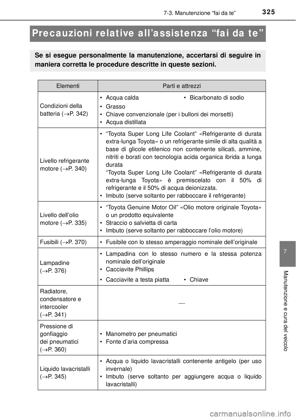 TOYOTA YARIS HATCHBACK 2014 Manuale duso (in Italian) 3257-3. Manutenzione “fai da te”
7
Manutenzione e cura del veicolo
Precauzioni relative all’assistenza “fai da te”
Se si esegue personalmente la manutenzione, accertarsi di seguire in
manier TOYOTA YARIS HATCHBACK 2014 Manuale duso (in Italian) 3257-3. Manutenzione “fai da te”
7
Manutenzione e cura del veicolo
Precauzioni relative all’assistenza “fai da te”
Se si esegue personalmente la manutenzione, accertarsi di seguire in
manier