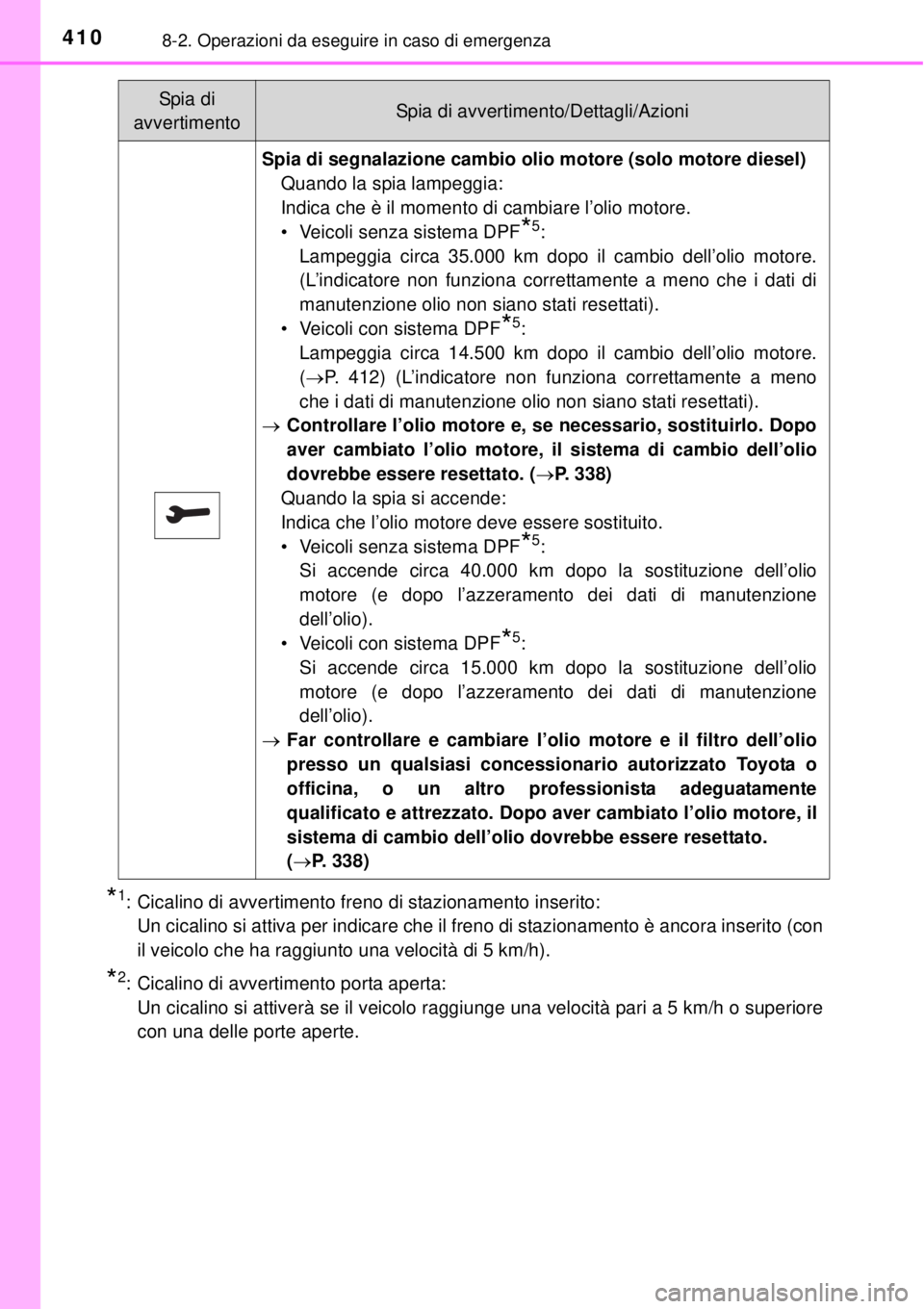 TOYOTA YARIS HATCHBACK 2014  Manuale duso (in Italian) 4108-2. Operazioni da eseguire in caso di emergenza
*1:  Cicalino di avvertimento freno di stazionamento inserito: 
Un cicalino si attiva per indicare che il freno di stazionamento è ancora inserito 