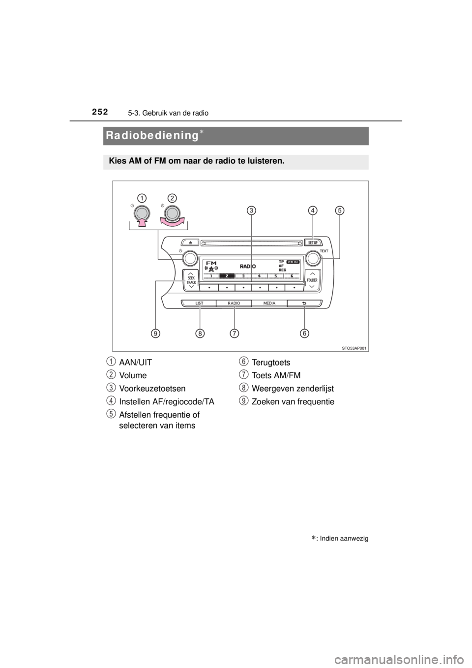 TOYOTA YARIS HATCHBACK 2014  Instructieboekje (in Dutch) 2525-3. Gebruik van de radio
YARIS_F_WE_52D53E
Radiobediening
: Indien aanwezig
Kies AM of FM om naar de radio te luisteren.
AAN/UIT
Vo l u m e
Voorkeuzetoetsen
Instellen AF/regiocode/TA
Afstell