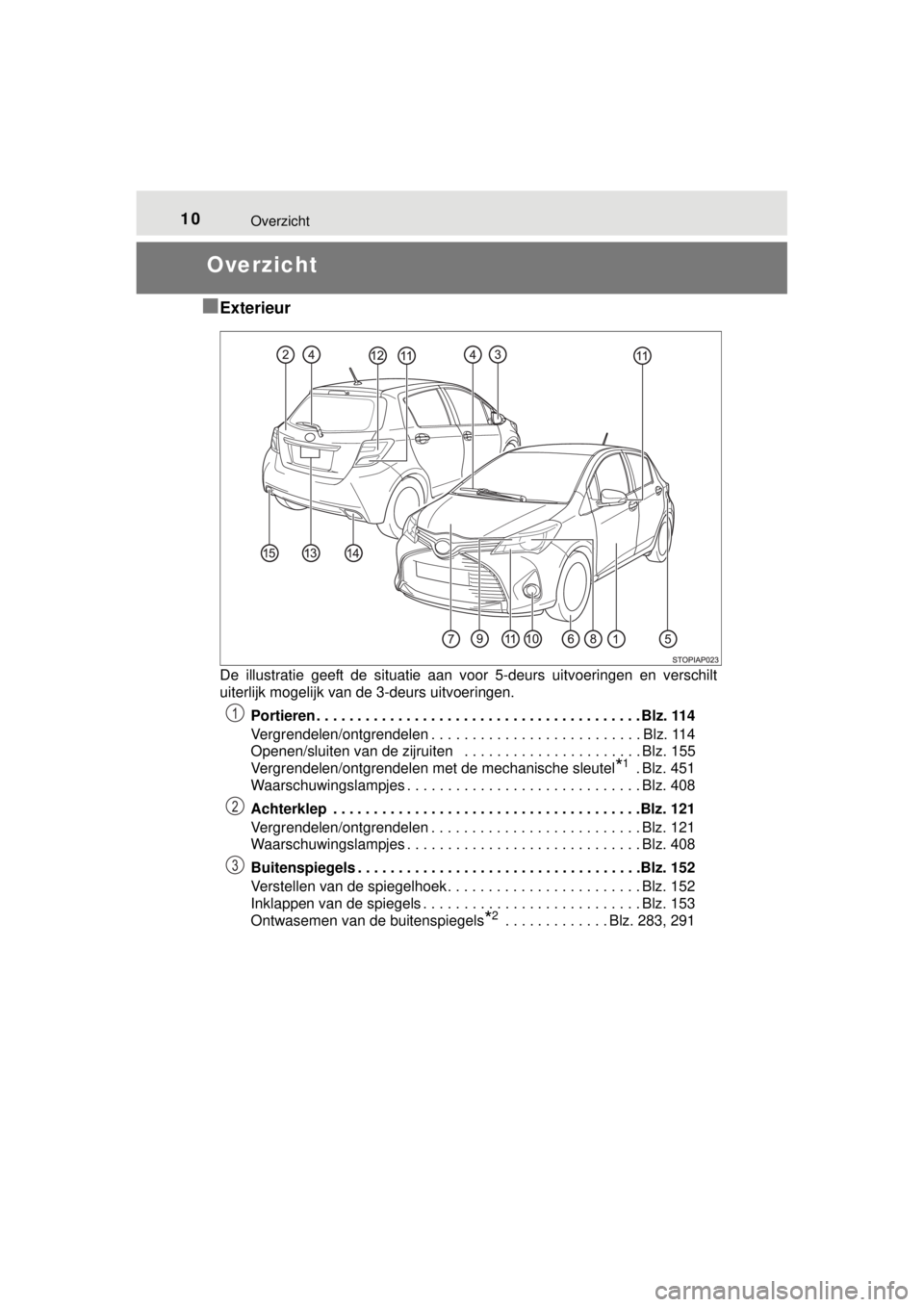 TOYOTA YARIS HATCHBACK 2014  Instructieboekje (in Dutch) 10Overzicht
YARIS_F_WE_52D53E
Overzicht
■
Exterieur
De illustratie geeft de situatie aan voor 5-deurs uitvoeringen en verschilt
uiterlijk mogelijk van de 3-deurs uitvoeringen. 
Portieren . . . . . .