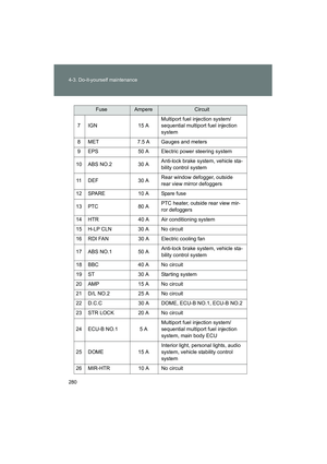 Page 282