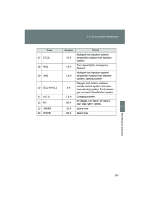 Page 283