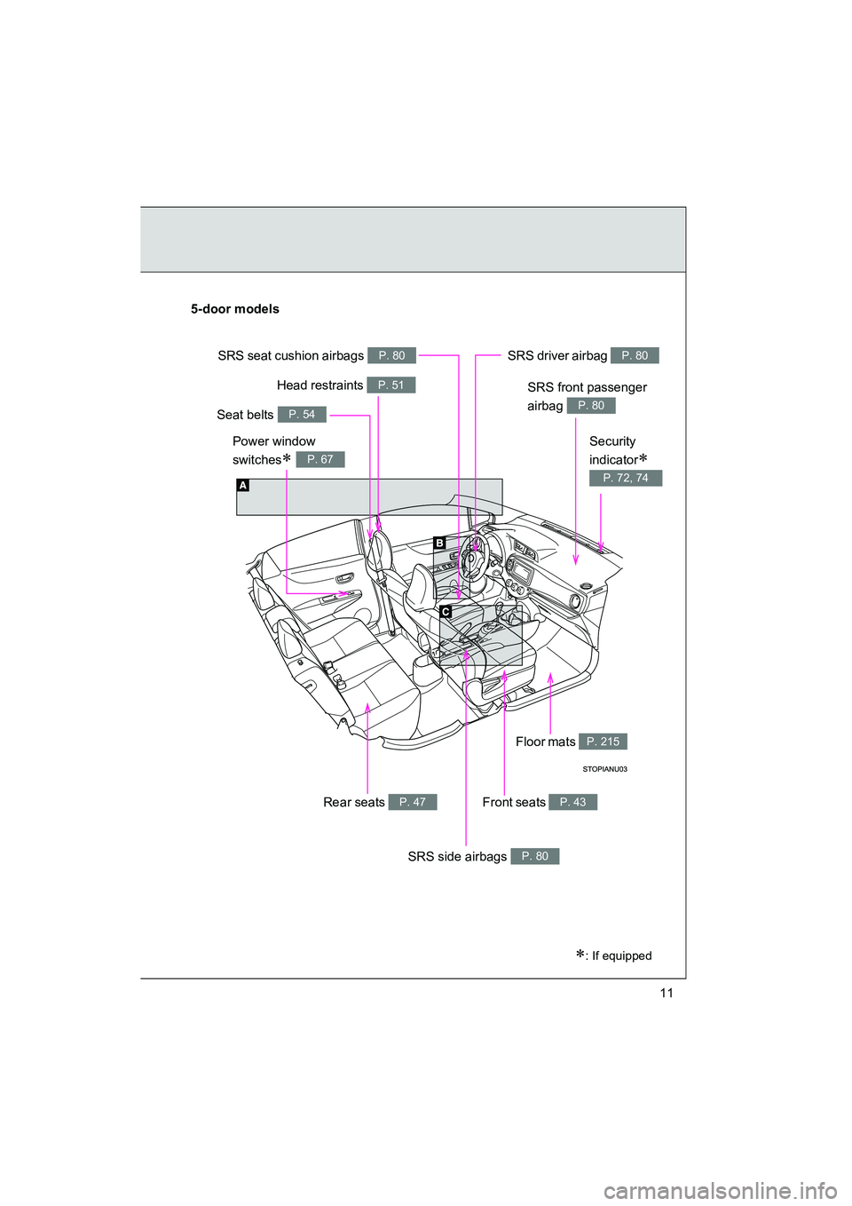 TOYOTA YARIS HATCHBACK 2013  Owners Manual YARIS_HB_U_52D44U
11
Power window 
switches
∗ P. 67
5-door models
∗: If equipped
Seat belts P. 54
SRS driver airbag P. 80
Head restraints P. 51
Front seats P. 43
SRS side airbags P. 80
Floor mats 