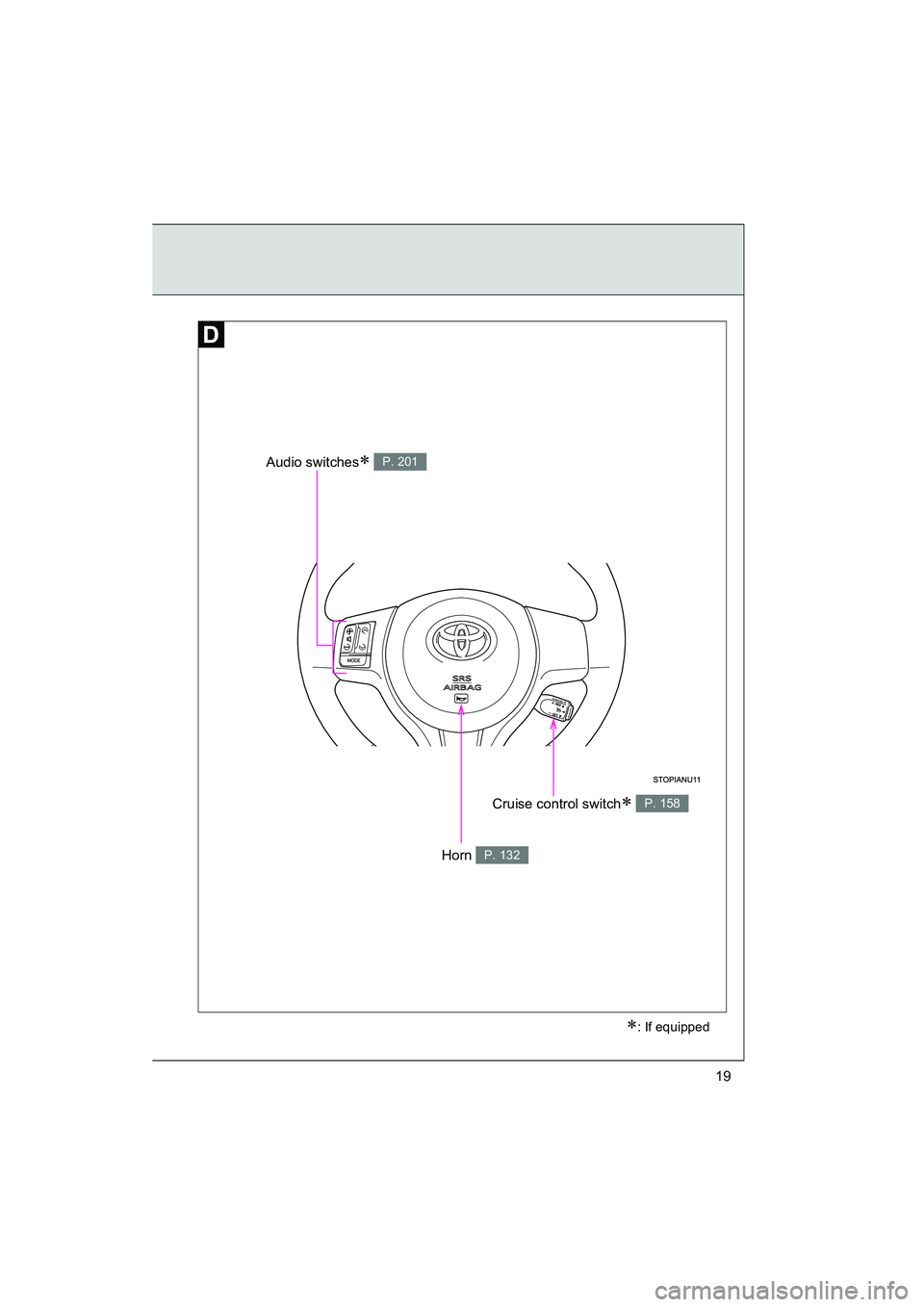 TOYOTA YARIS HATCHBACK 2013  Owners Manual YARIS_HB_U_52D44U
19
Audio switches∗ P. 201
Horn P. 132
∗: If equipped
Cruise control switch∗ P. 158 