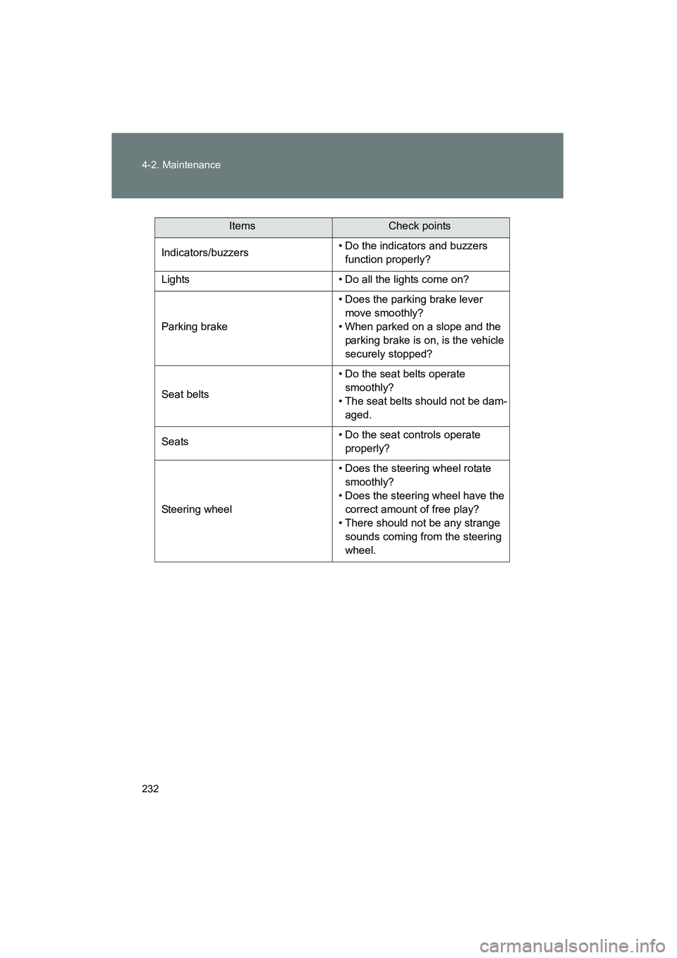 TOYOTA YARIS HATCHBACK 2013  Owners Manual 232 4-2. Maintenance
YARIS_HB_U_52D44U
Indicators/buzzers• Do the indicators and buzzers 
function properly?
Lights • Do all the lights come on?
Parking brake • Does the parking brake lever 
mov