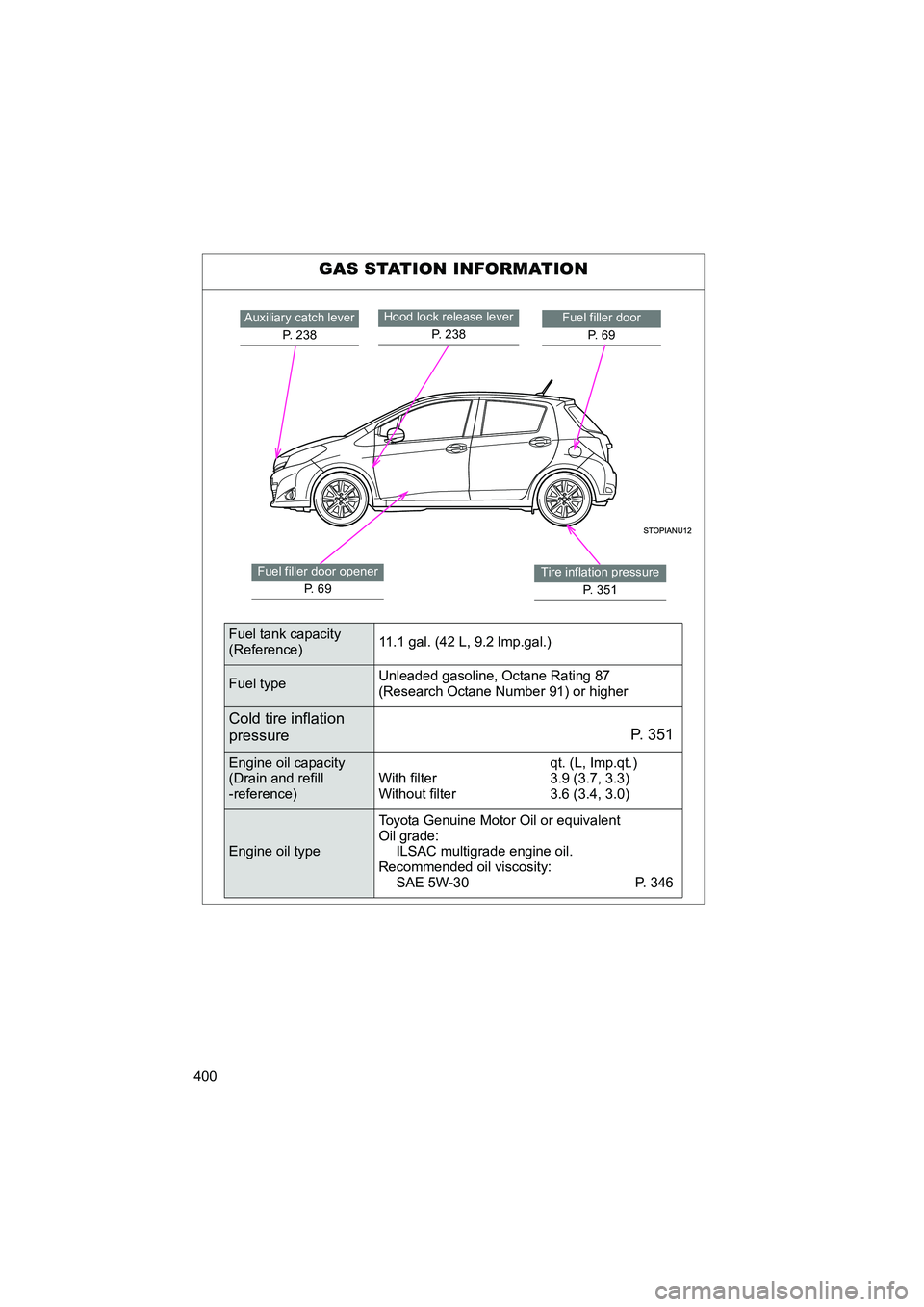TOYOTA YARIS HATCHBACK 2013  Owners Manual 400
YARIS_HB_U_52D44U
GAS STATION INFORMATION
Auxiliary catch leverP. 238Fuel filler doorP.  6 9Hood lock release lever  P. 238
Fuel filler door openerP.  6 9Tire inflation pressure
P. 351
Fuel tank c
