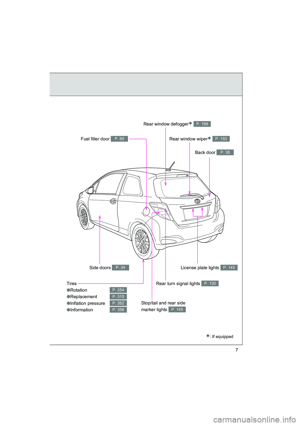 TOYOTA YARIS HATCHBACK 2013  Owners Manual YARIS_HB_U_52D44U
7
Tires
●Rotation
● Replacement
● Inflation pressure
● Information
P. 254
P. 315
P. 262
P. 356
∗: If equipped
Back door P. 38
Side doors P. 34
Fuel filler door P. 69
Rear t