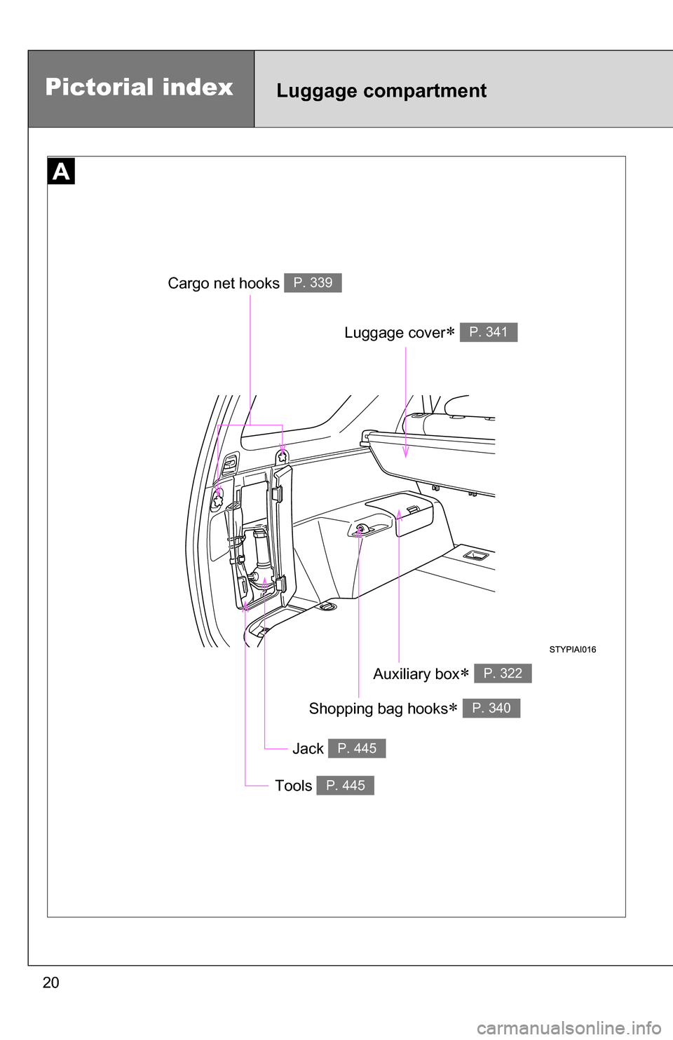 TOYOTA 4RUNNER 2009 N280 / 5.G Owners Manual 20
Pictorial indexLuggage compartment
Shopping bag hooks P. 340
Cargo net hooks P. 339
Auxiliary box P. 322
Tools P. 445
Jack P. 445
Luggage cover P. 341 