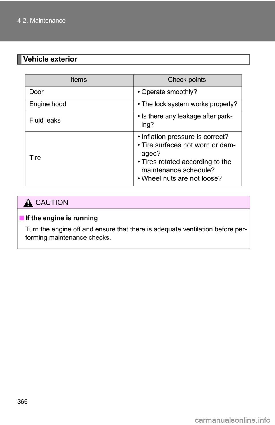 TOYOTA 4RUNNER 2009 N280 / 5.G Owners Manual 366 4-2. Maintenance
Vehicle exterior
ItemsCheck points
Door • Operate smoothly?
Engine hood • The lock system works properly?
Fluid leaks • Is there any leakage after park-
ing?
Tire • Inflat