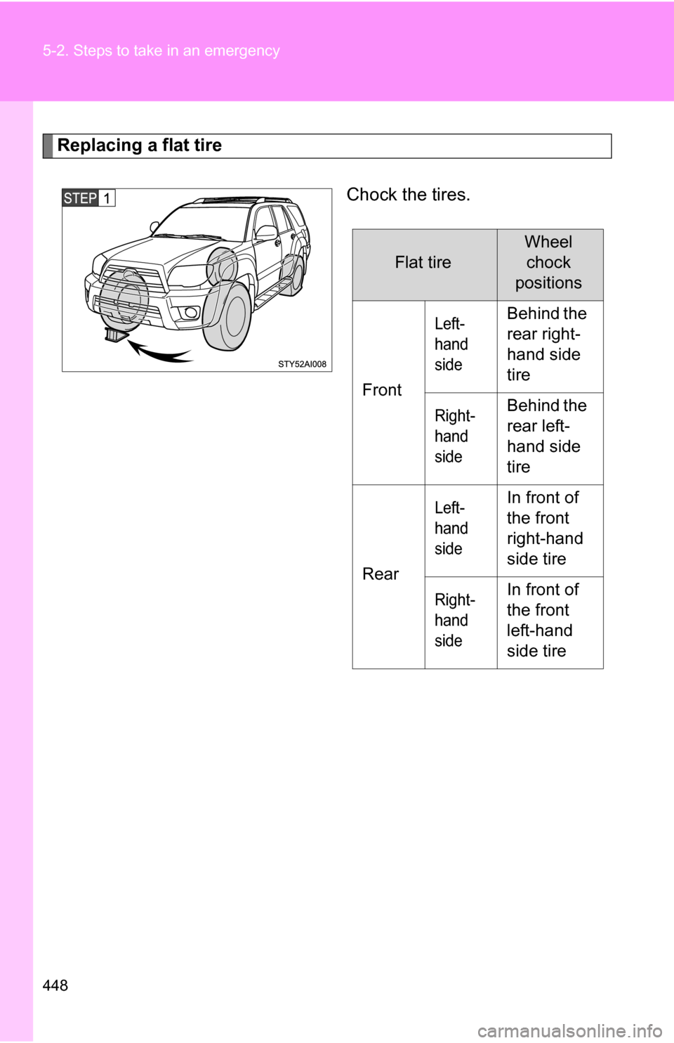 TOYOTA 4RUNNER 2009 N280 / 5.G Owners Manual 448 5-2. Steps to take in an emergency
Replacing a flat tireChock the tires.
Flat tire
Wheelchock
positions
Front
Left-
hand 
sideBehind the 
rear right-
hand side 
tire
Right-
hand 
sideBehind the 
r