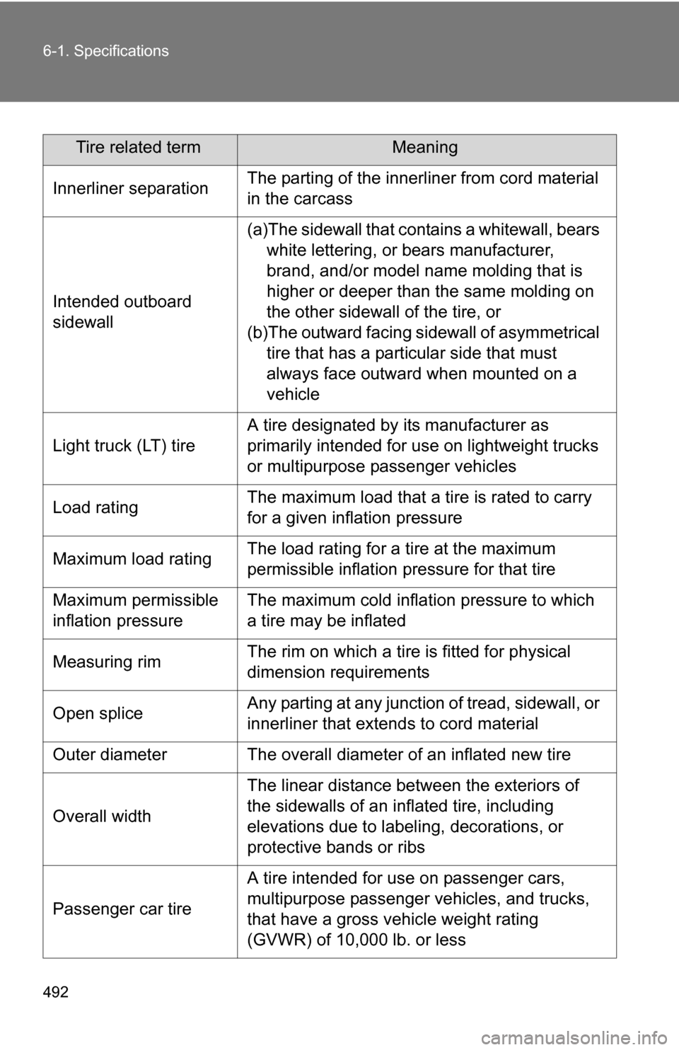 TOYOTA 4RUNNER 2009 N280 / 5.G Owners Manual 492 6-1. Specifications
Tire related termMeaning
Innerliner separationThe parting of the innerliner from cord material 
in the carcass
Intended outboard 
sidewall
(a)The sidewall that contains a white