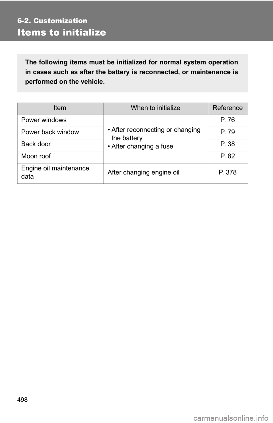 TOYOTA 4RUNNER 2009 N280 / 5.G Owners Manual 498
6-2. Customization
Items to initialize
ItemWhen to initializeReference
Power windows
• After reconnecting or changing the battery
• After changing a fuse
P.  7 6
Power back windowP.  7 9
Back 