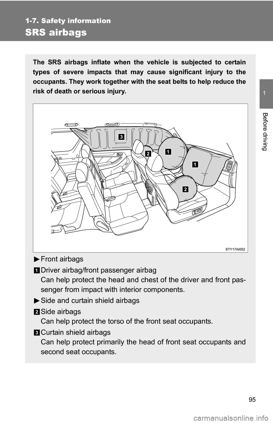 TOYOTA 4RUNNER 2009 N280 / 5.G Owners Manual 95
1
1-7. Safety information
Before driving
SRS airbags
The SRS airbags inflate when the vehicle is subjected to certain
types of severe impacts that may  cause significant injury to the
occupants. Th