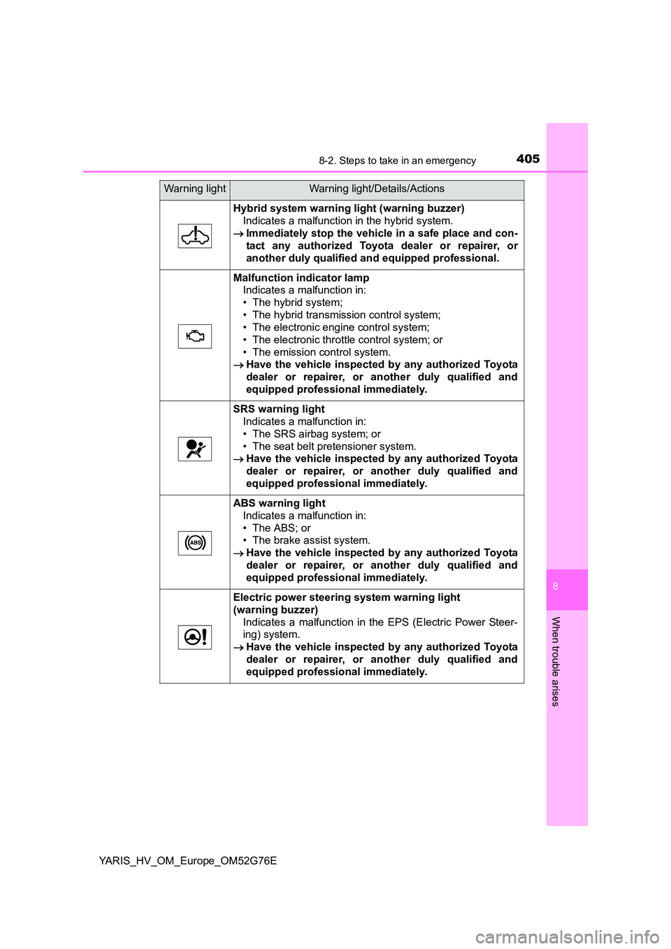 TOYOTA YARIS HYBRID 2017 Owners Manual 4058-2. Steps to take in an emergency
8
When trouble arises
YARIS_HV_OM_Europe_OM52G76E
Hybrid system warning light (warning buzzer)
Indicates a malfunction in the hybrid system.
Immediately sto TOYOTA YARIS HYBRID 2017 Owners Manual 4058-2. Steps to take in an emergency
8
When trouble arises
YARIS_HV_OM_Europe_OM52G76E
Hybrid system warning light (warning buzzer)
Indicates a malfunction in the hybrid system.
Immediately sto