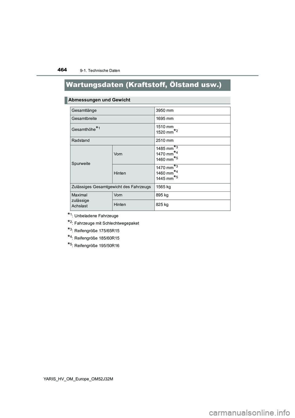 TOYOTA YARIS HYBRID 2017  Betriebsanleitungen (in German) 4649-1. Technische Daten
YARIS_HV_OM_Europe_OM52J32M
Wartungsdaten (Kraftstoff, Ölstand usw.)
*1: Unbeladene Fahrzeuge
*2: Fahrzeuge mit Schlechtwegepaket
*3: Reifengröße 175/65R15
*4: Reifengröß